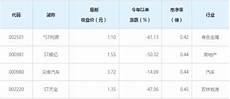 st利源股吧社区讨论