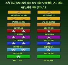 排长军衔图片
