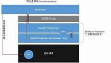 硬件辅助虚拟化
