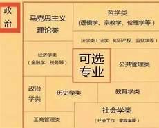 新高招a一般几号出